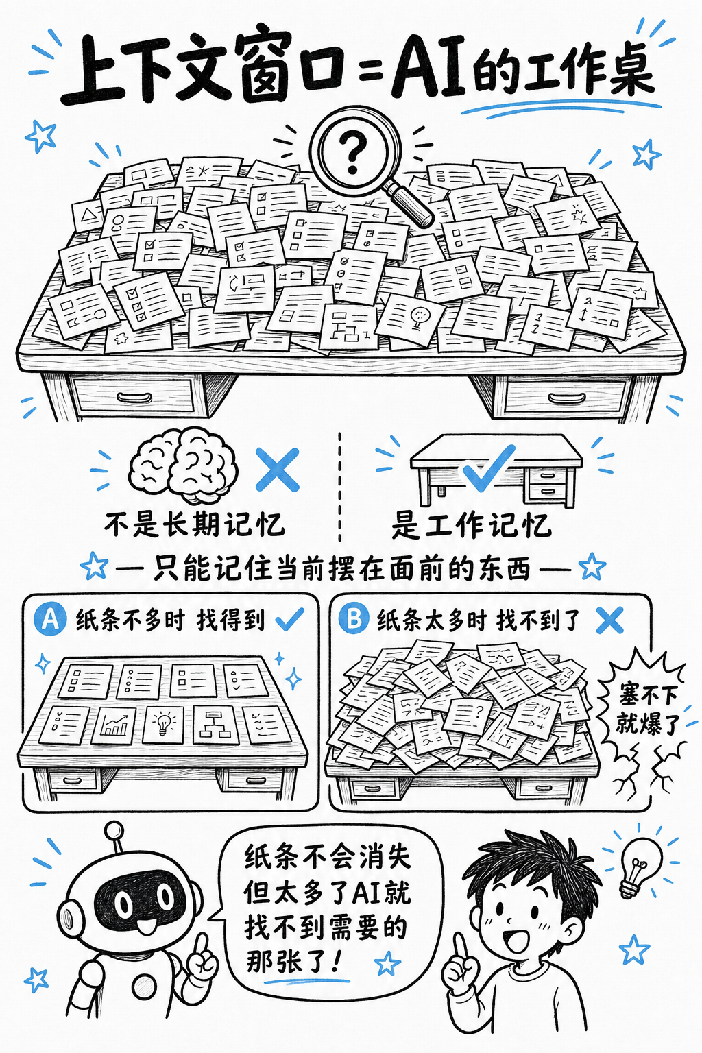 核心概念
