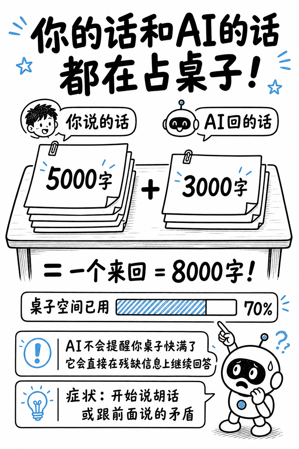 空间消耗