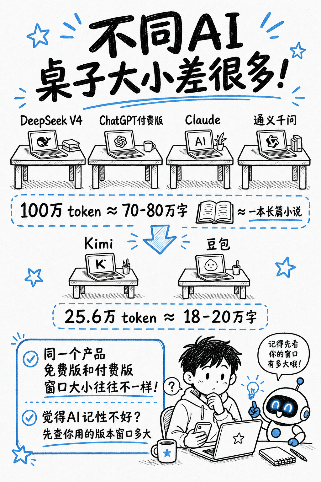 产品对比