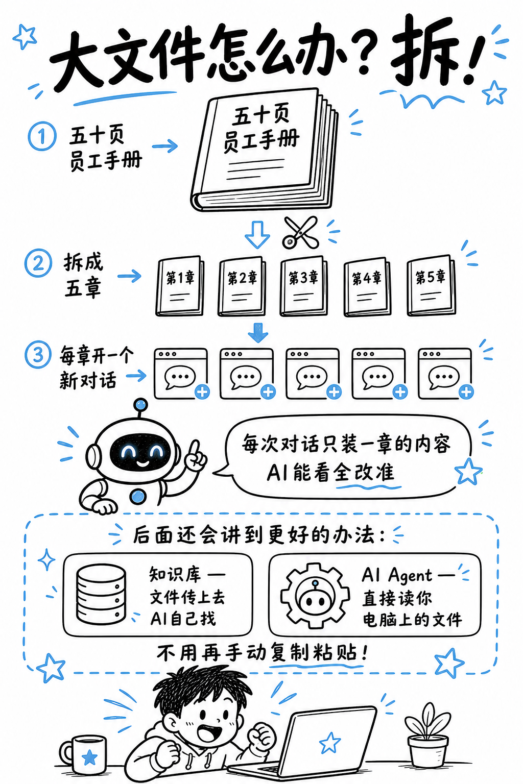 解法