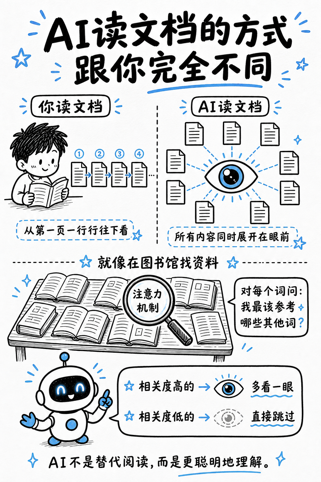 机制