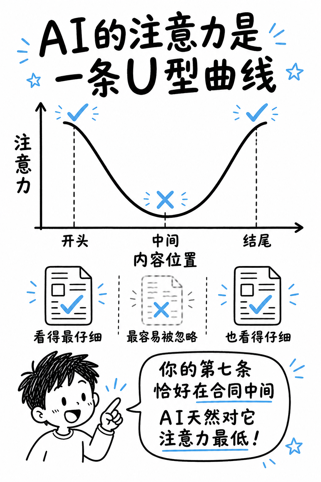 曲线