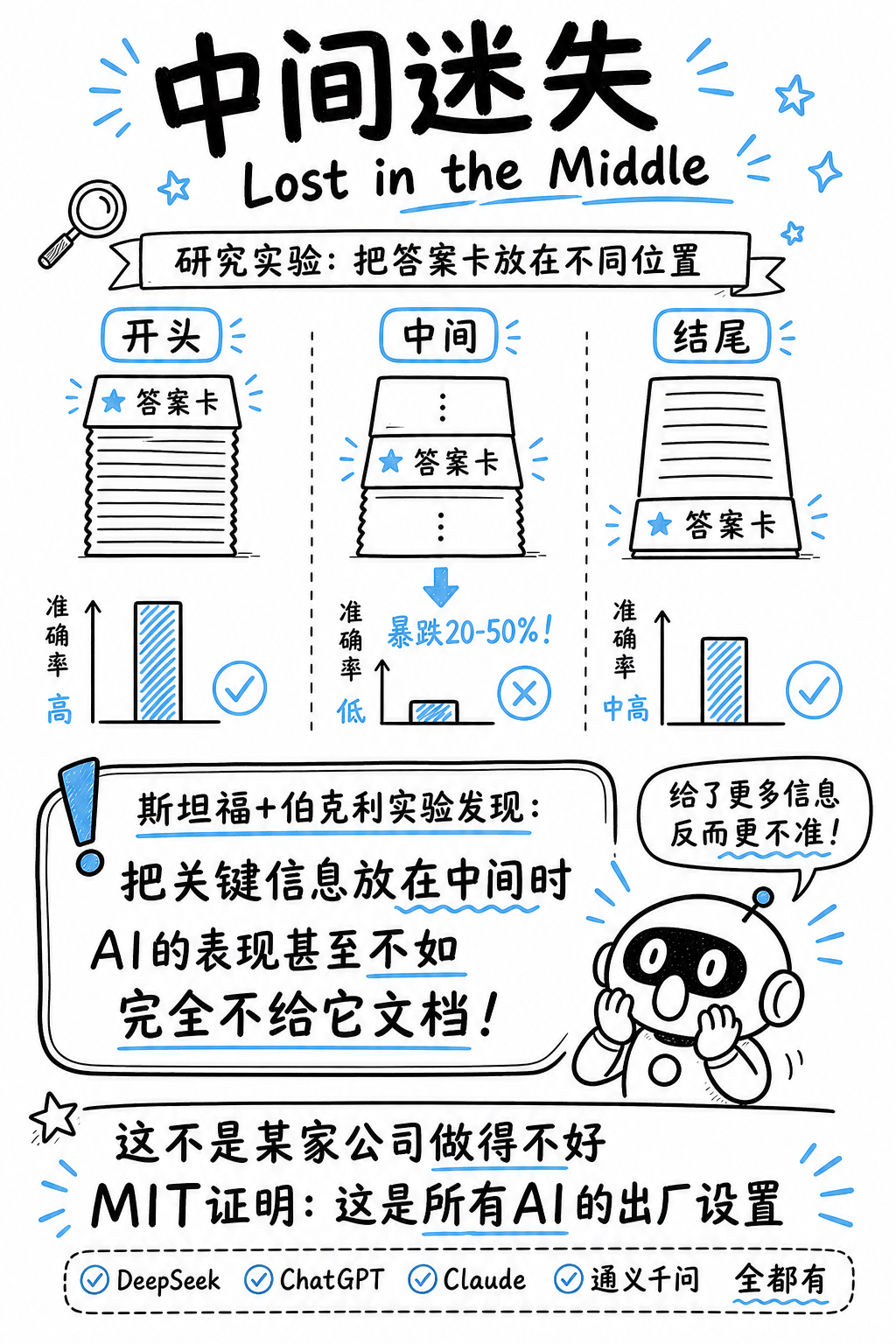 迷失