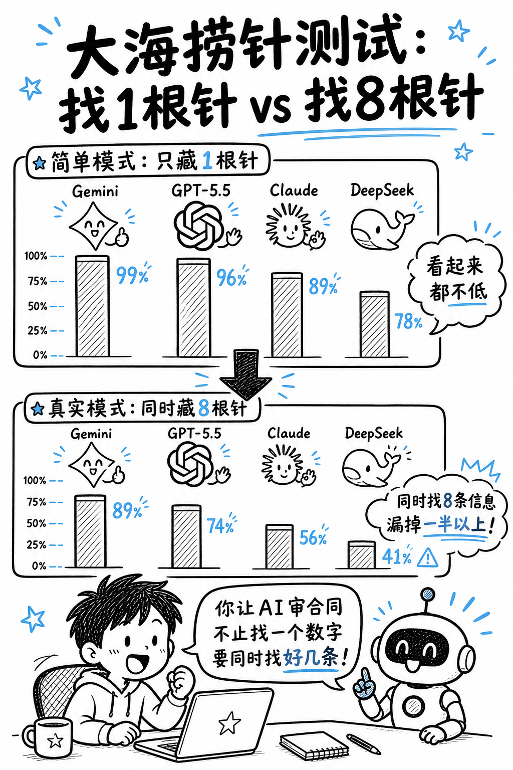 测试