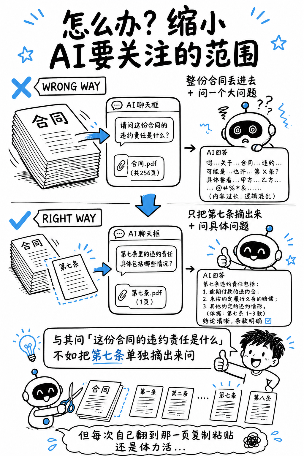 解法